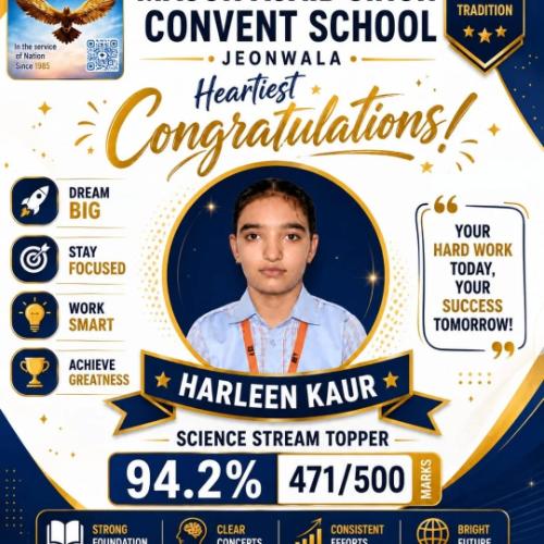 Board Results